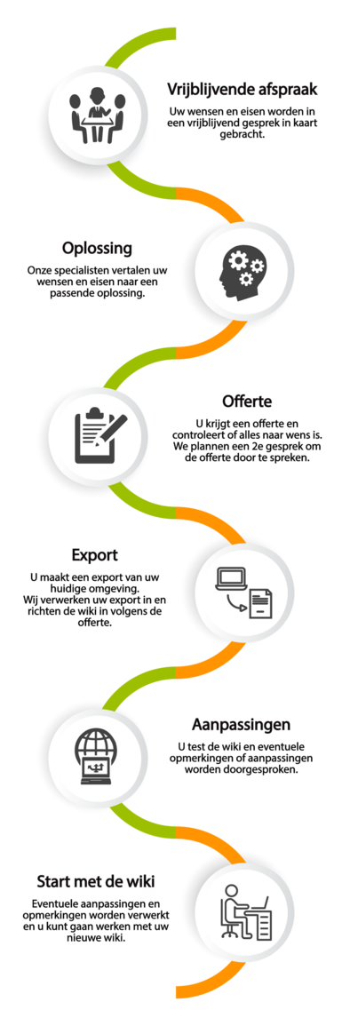 Migratie flow in het Nederlands